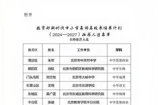 贝弗利的联盟新门面：哈利伯顿、爱德华兹、马克西、申京、杜伦