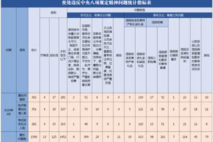 沃格尔谈KD下半场10中0：有些犯规没吹 他应该有20到22次罚球