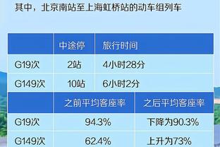 莱奥：批评激励着我，请继续批评，我会用球场上的表现来回答